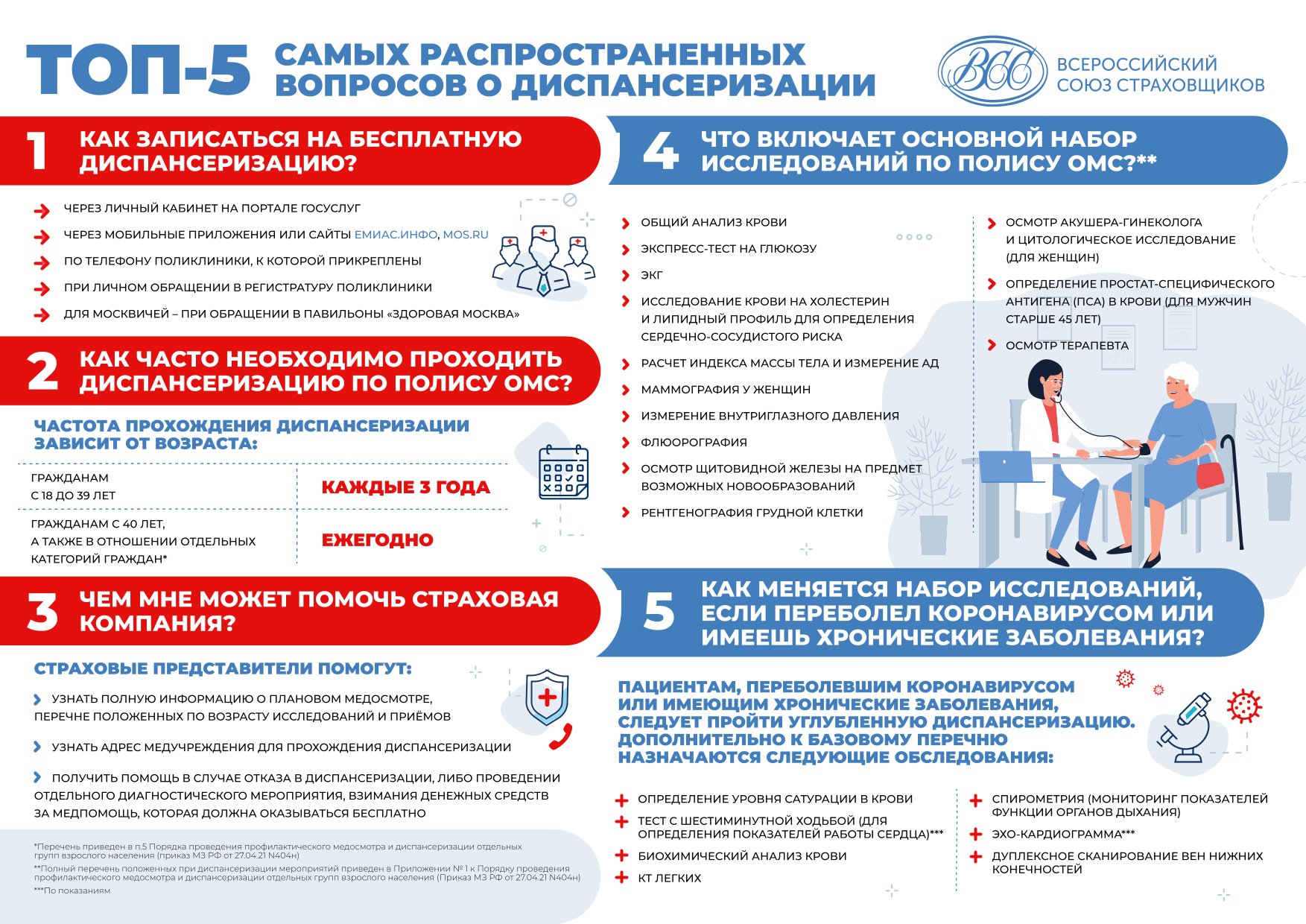 диспансеризация в поликлинике 2024 как проходит. диспансеризация в поликлинике 2024 как проходит. профилактический медицинский осмотр и диспансеризация. диспансеризация в поликлинике 2024 как проходит. диспансеризация взрослых.